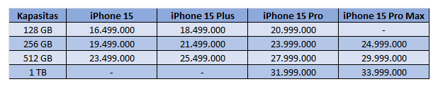 harga resmi iphone 15